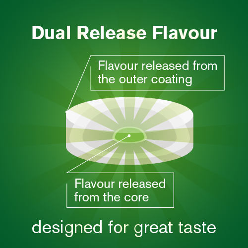 Dual release flavours