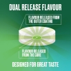 Nicorette Nicotine Lozenge, Dual Release Flavour