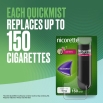 Each NICORETTE® QuickMist® Nicotine Spray Replaces up to 150 Cigarettes
