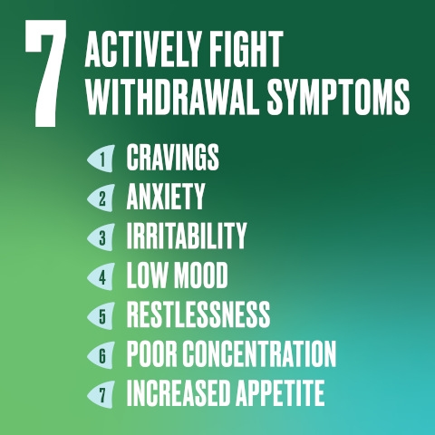 List of 7 Withdrawal Symptoms that NICORETTE® Smoking Cessation Gum Actively Fights